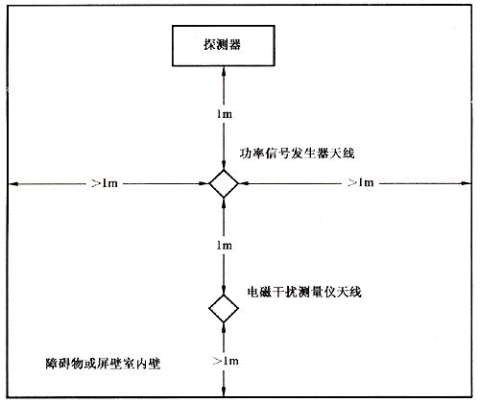 圖2天線位置圖