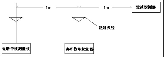 試驗(yàn)設(shè)備布置圖