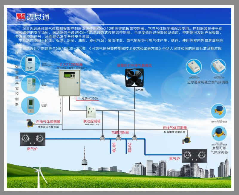 氣體報警器行業內所謂的“幾回路”以及“幾通道”到底是什么意思？