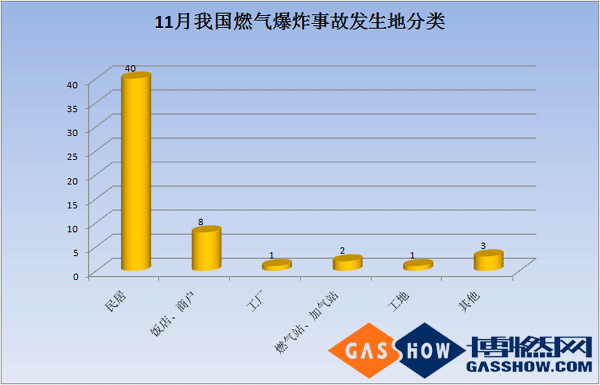 2016年度11月我國燃?xì)獗ㄊ鹿史治鰣蟾娣诸? width=