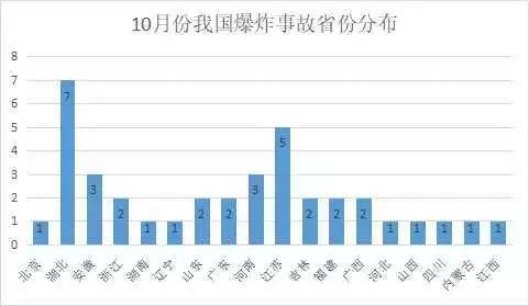 10月份燃?xì)獗ㄊ鹿? /></p>
      <p style=