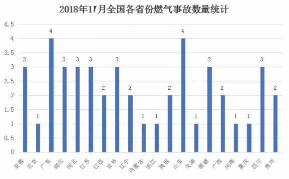 顯示圖片