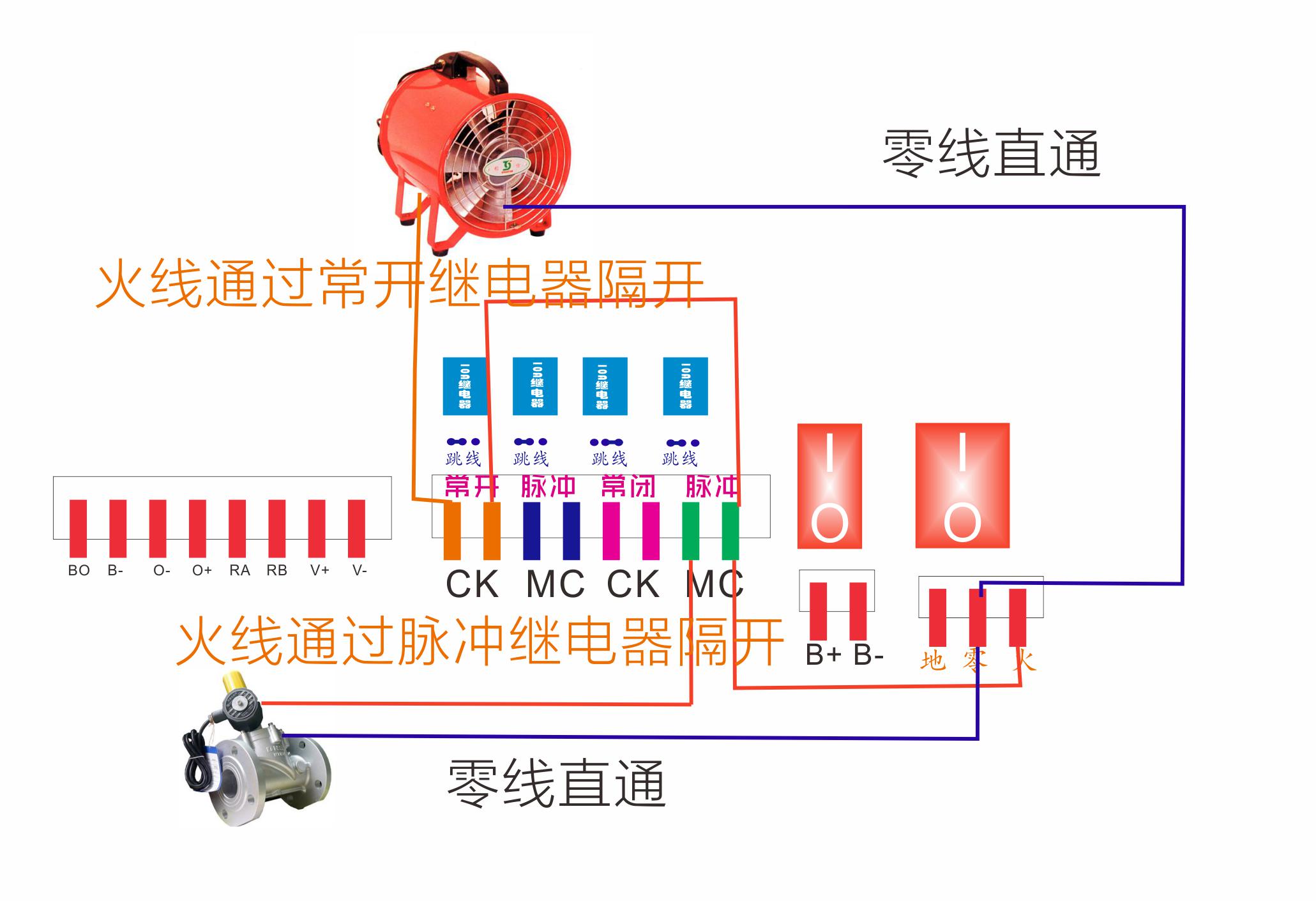 邁思通氣體探測器連接電磁閥