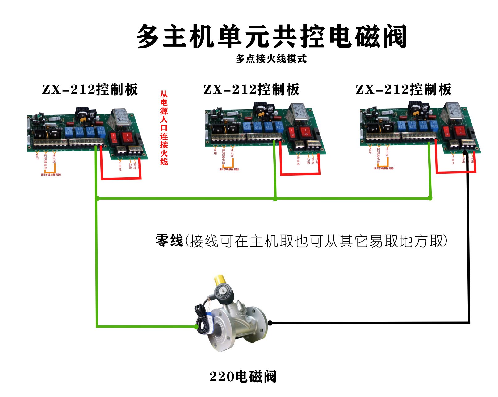 邁思通燃氣報警控制器控電磁閥